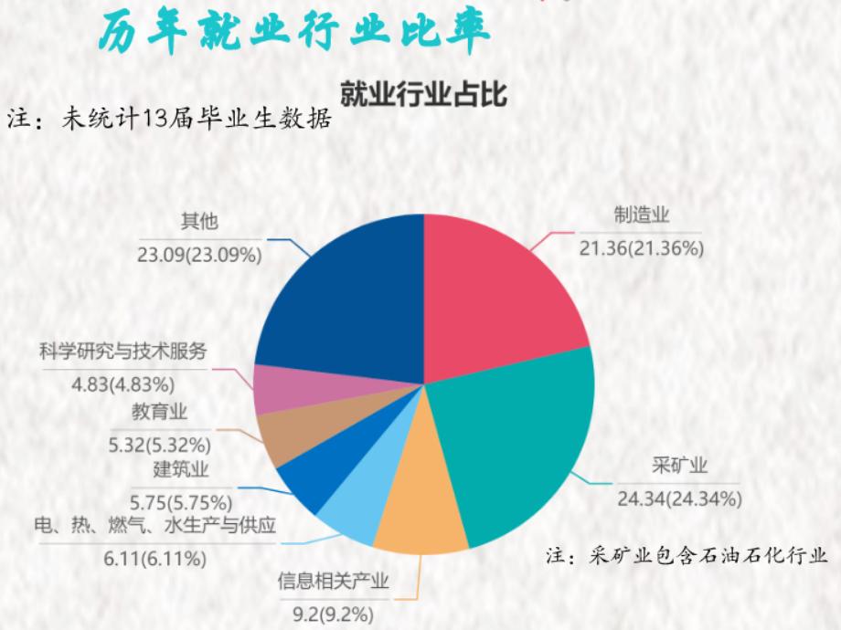 中国石油大学华东缺点,中国石油大学华东为什么考数二