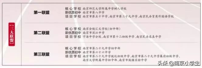 南京各区教育排名,南京教育集团化办学