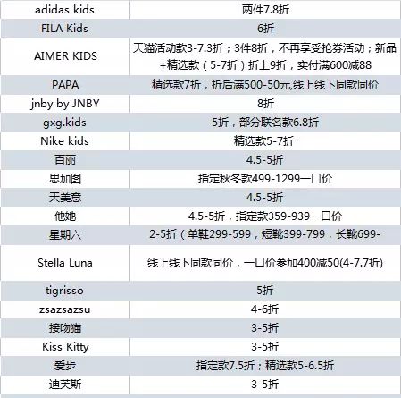 品牌鞋的市场调研,市场调查3级类目