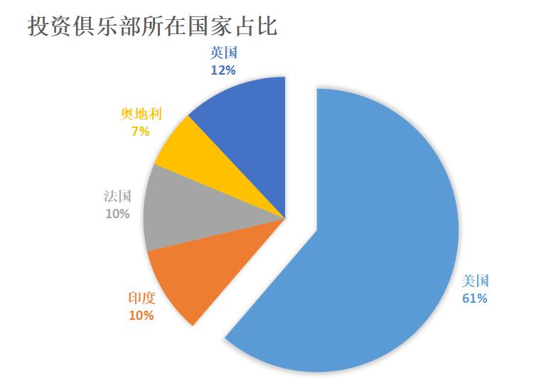 福布斯最有价值体育俱乐部排名,福布斯的十大俱乐部