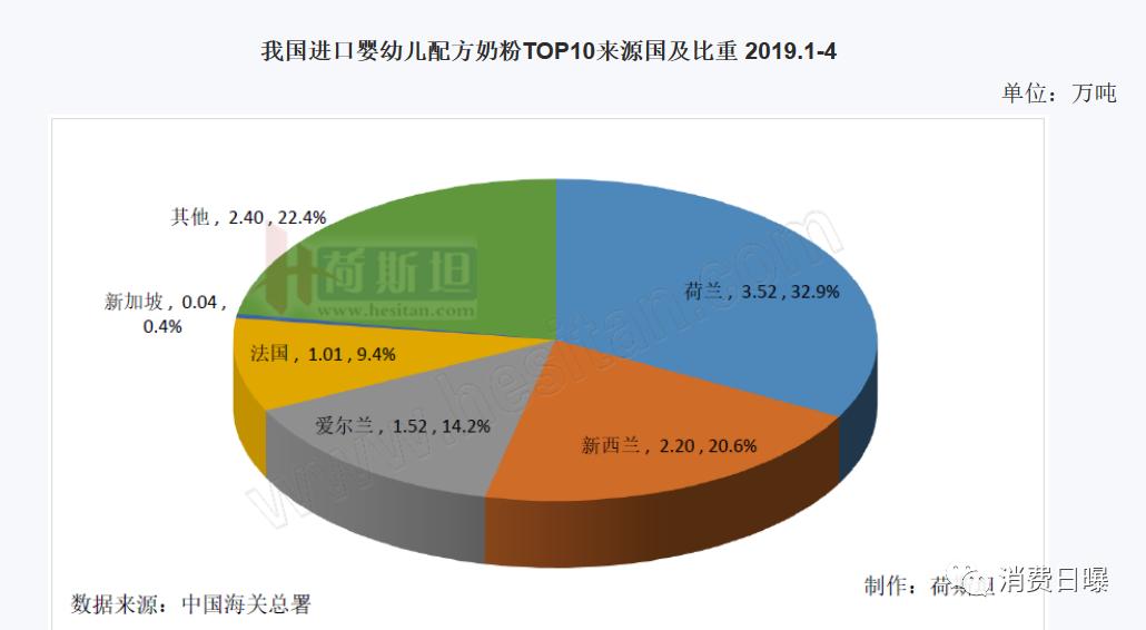 进口奶粉跨境购,进口奶粉市场的现状
