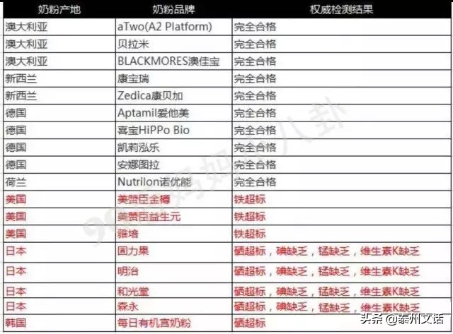 孕妇奶粉排行榜10强奶粉测评,初生宝宝奶粉排行榜10强奶粉测评