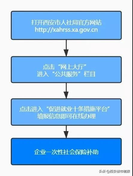 今起西安部分商场/景区/售气网点开放！东京奥运会可能会取消？