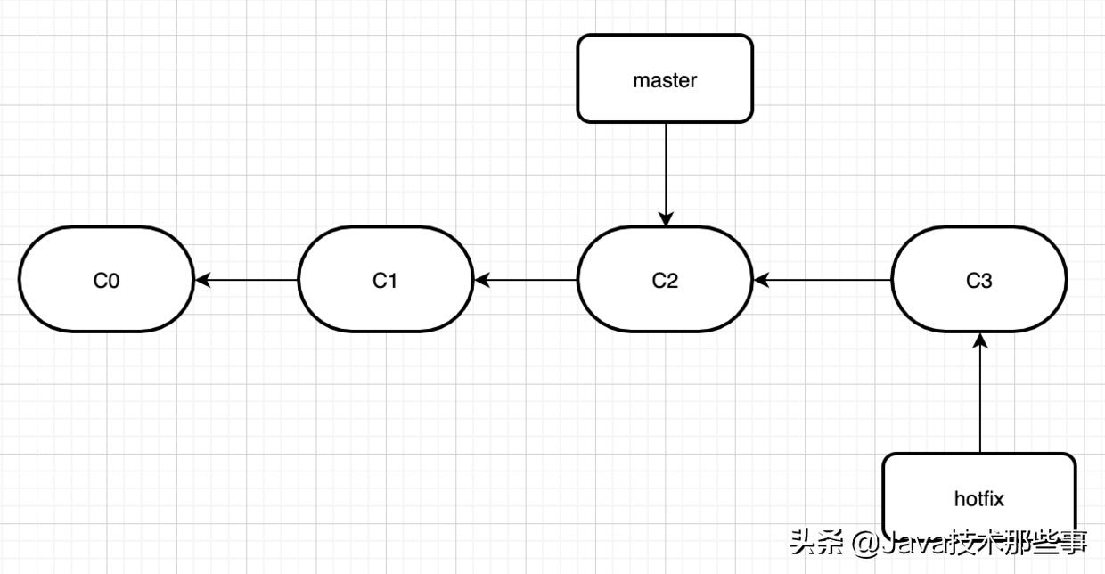git使用教程最详细,git的使用最全操作流程