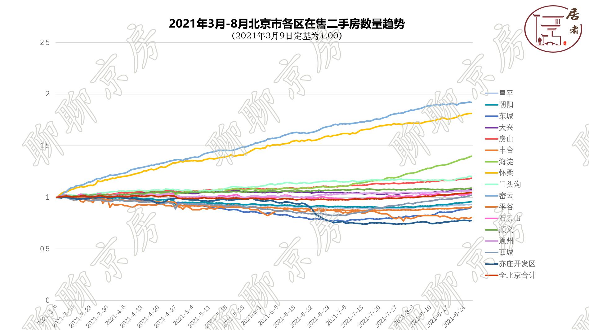 当下北京楼市的真实情况,北京楼市最新观点
