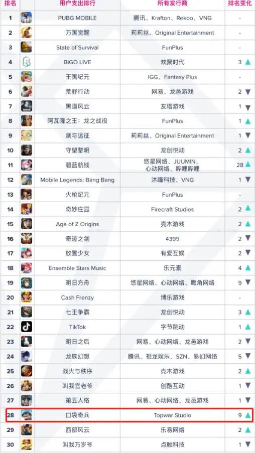 超休闲slg游戏,slg口袋奇兵