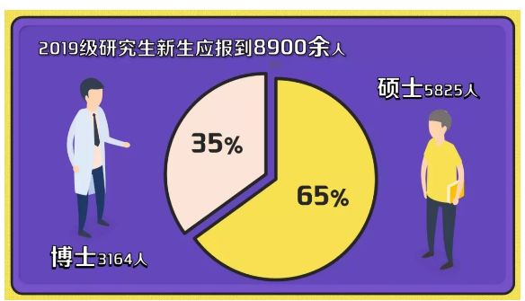 机械工程学院19级考研上岸,34所985考研名校视频