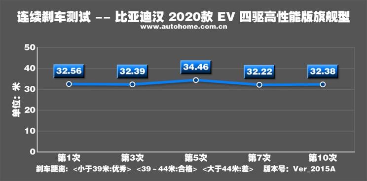 比亚迪汉evvs特斯拉model3,真正的大哥气场