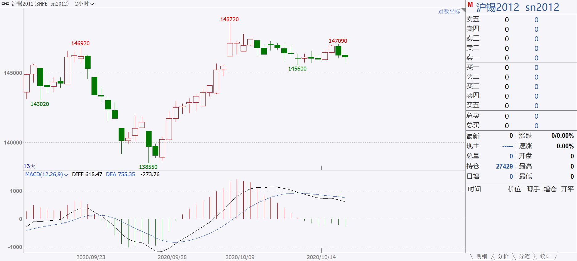 期货直播实盘稳赢,正规期货实盘直播