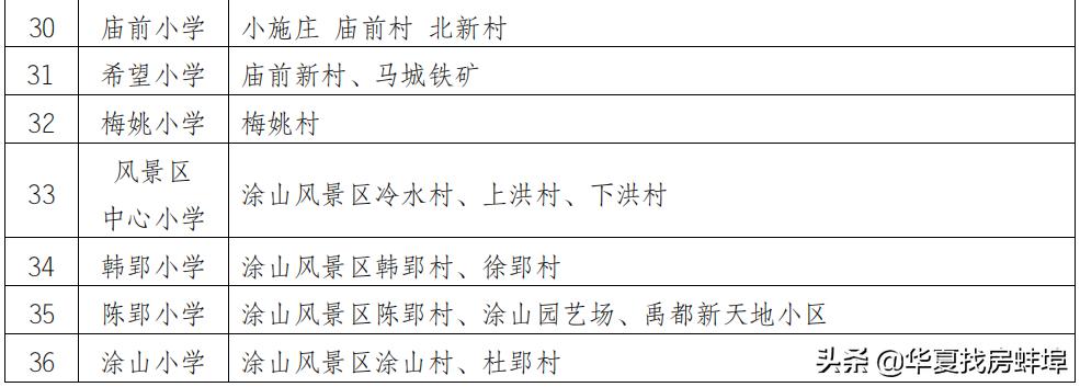 蚌埠小学对口初中划片一览表,2019蚌埠市小升初划片对口范围