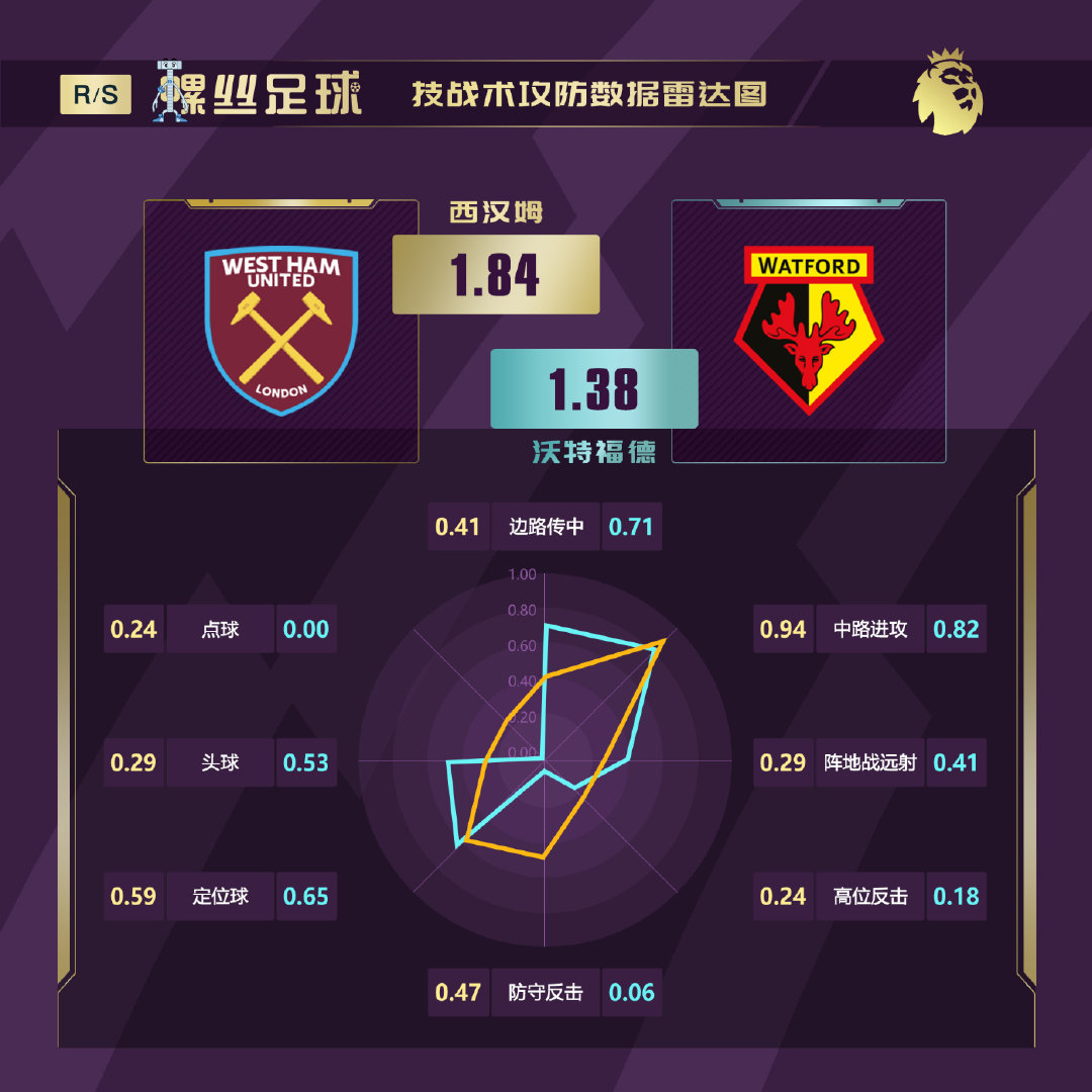 英超揭幕战水晶宫阿森纳,英超揭幕战阿森纳胜水晶宫