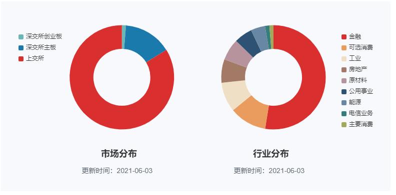 把脉投资许琼娜,许琼娜买的基金