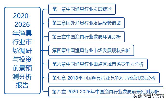 渔具趋势,2022渔具行业的现状和前景视频