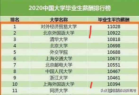 11所“外国语”大学,一个比一个好,你为孩子选哪一个呢?