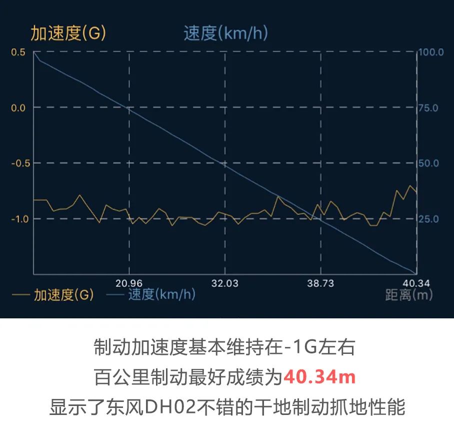 东风猛士民用版极限测试,东风猛士三代极限测试