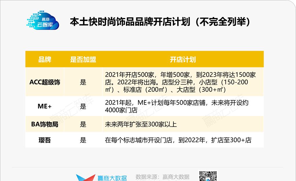 解码新兴饰品选址心机：本土冲流量，外资博调性丨门店密码