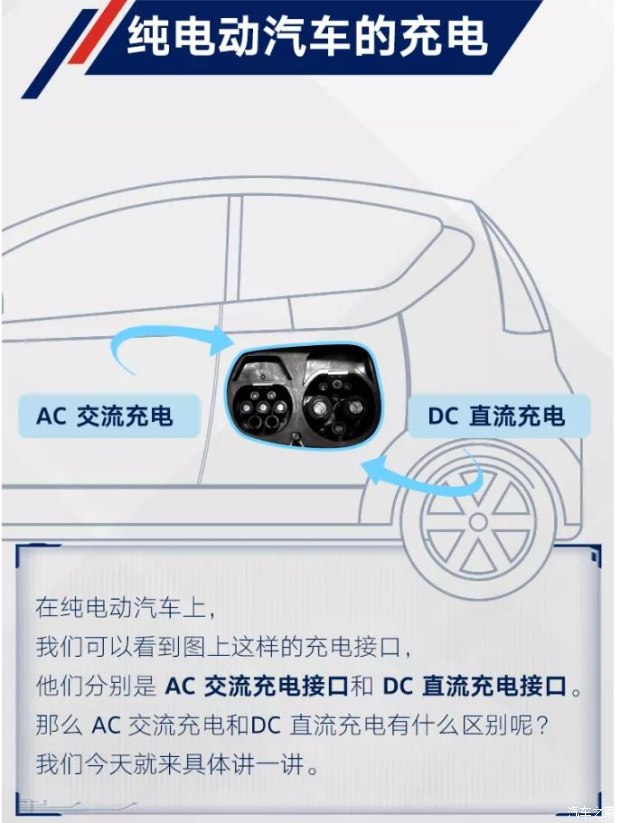 电动汽车的充电方式及区别是什么,纯电动汽车的充电方式有什么