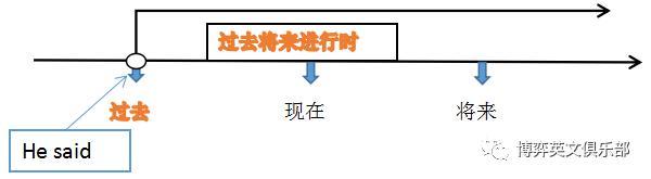 如何30秒搞定英语语法,如何在30分钟内有效学习英语