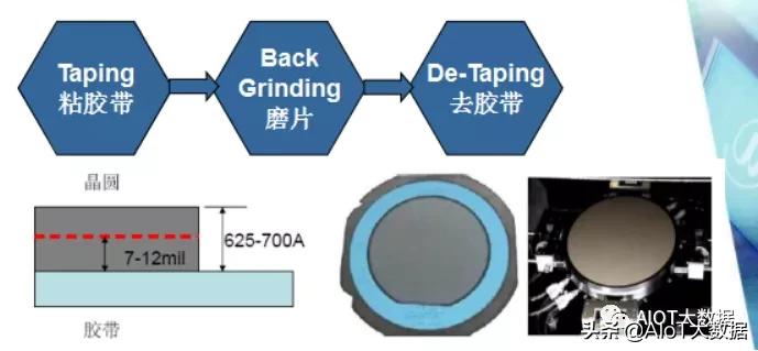 ic前沿技术,ic芯片量产工具