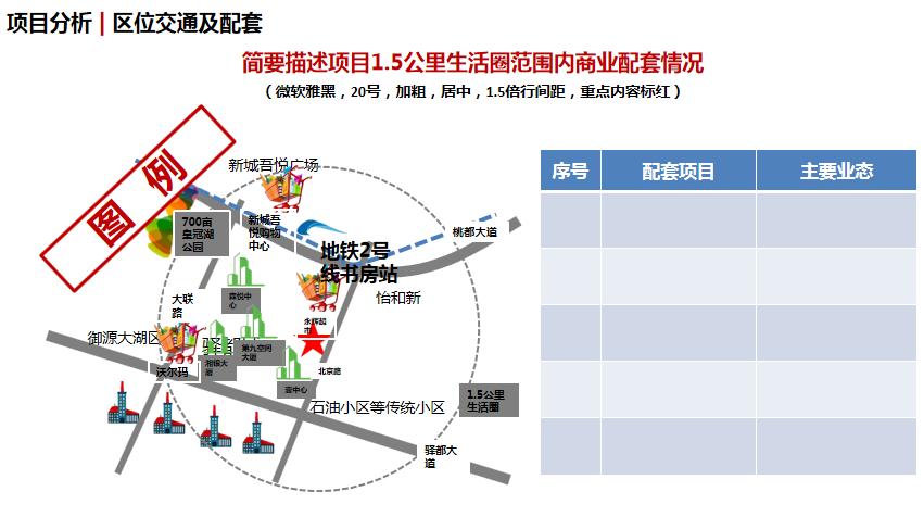 万科房地产楼盘销售说辞,万科地产的定价策略