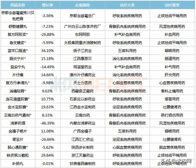 49种特效药恒瑞,最新上市的十大中成药
