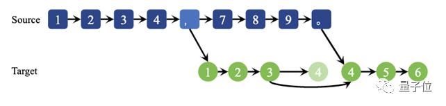 ai同传翻译机,ai同传首次支持