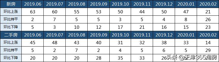 疫情过后房价报复性反弹,疫情反弹楼市火爆