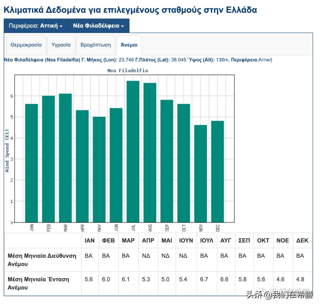 希腊的气候,希腊的雅典的气候类型