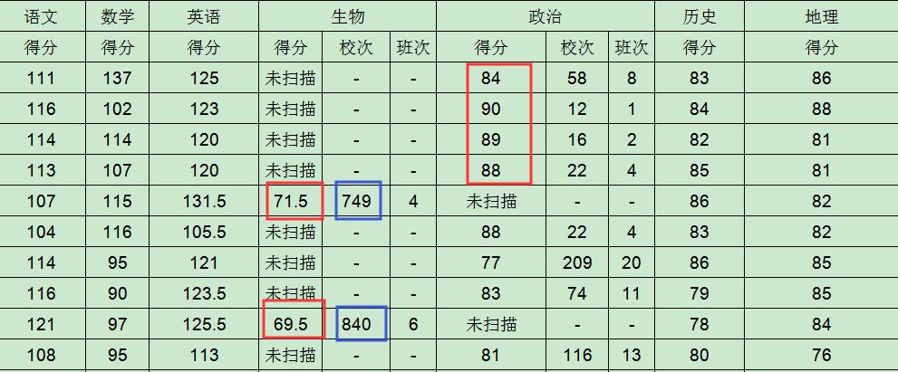 新高考选科生物吃香吗,新高考选科生物老师会失业吗