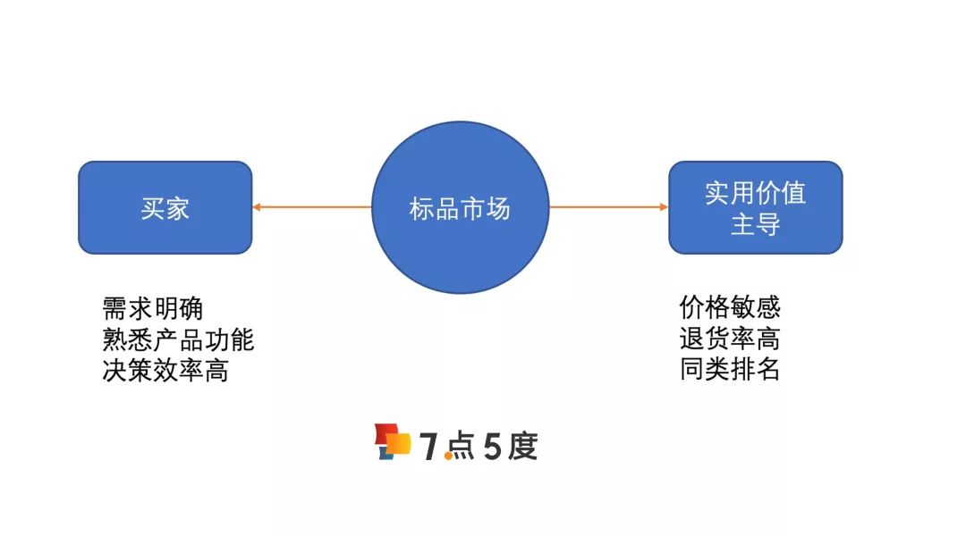 母婴电商营销,社交母婴电商