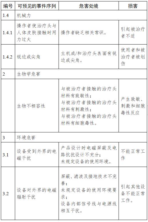 超声仪器上岗证报考条件,超声科技术准入制度