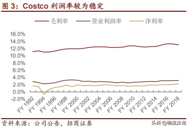 从全球供应链看棉花价格,costco零售业的噩梦