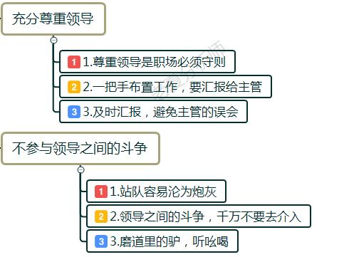 如何与想拿捏下属的领导相处,怎么处理职场中领导与下属的关系