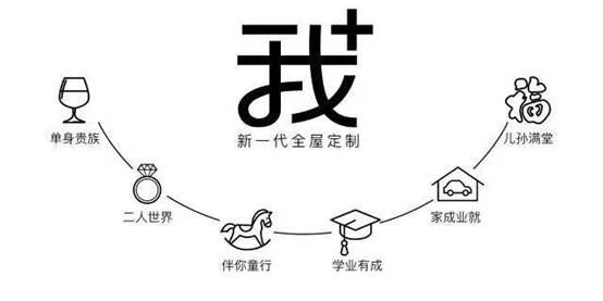 全屋定制b2b模式,全屋定制c端