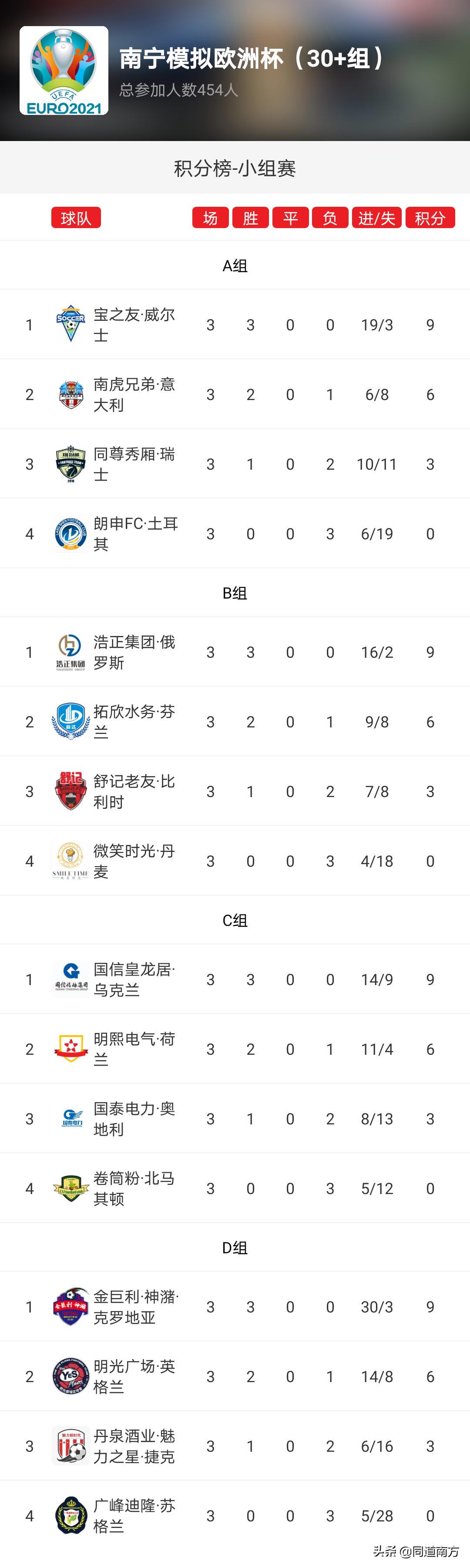 比利时捷克欧洲杯,欧洲杯捷克对丹麦爆冷门吗