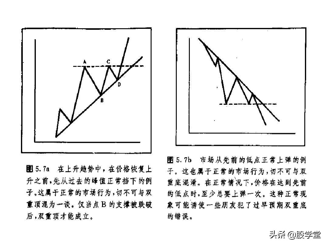 股票k线形态图解大全视频,股票短期中期长期形态图解