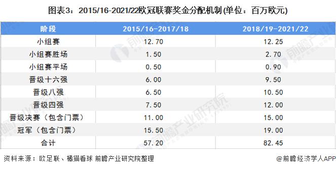 中国足球产业的现状与趋势,足球行业现状