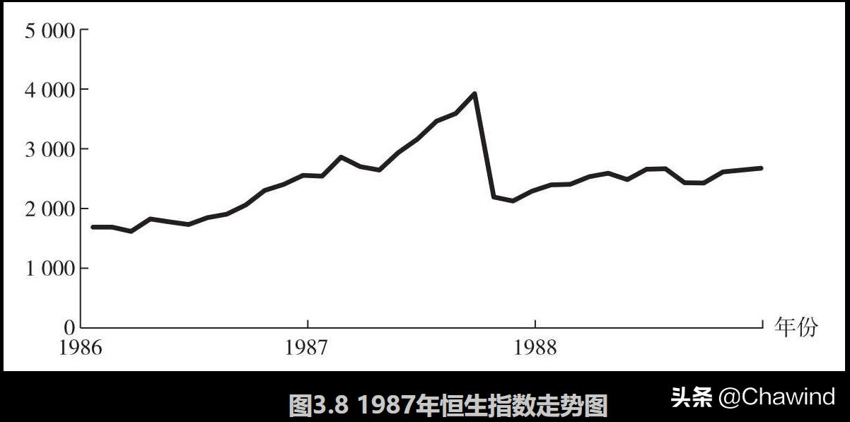 投资必懂基础知识,投资的常识是什么