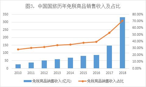 做旅行社代理好做吗,做代购挣钱没