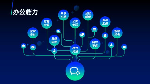 职场必备ppt动画技能,工作汇报ppt动画制作教程