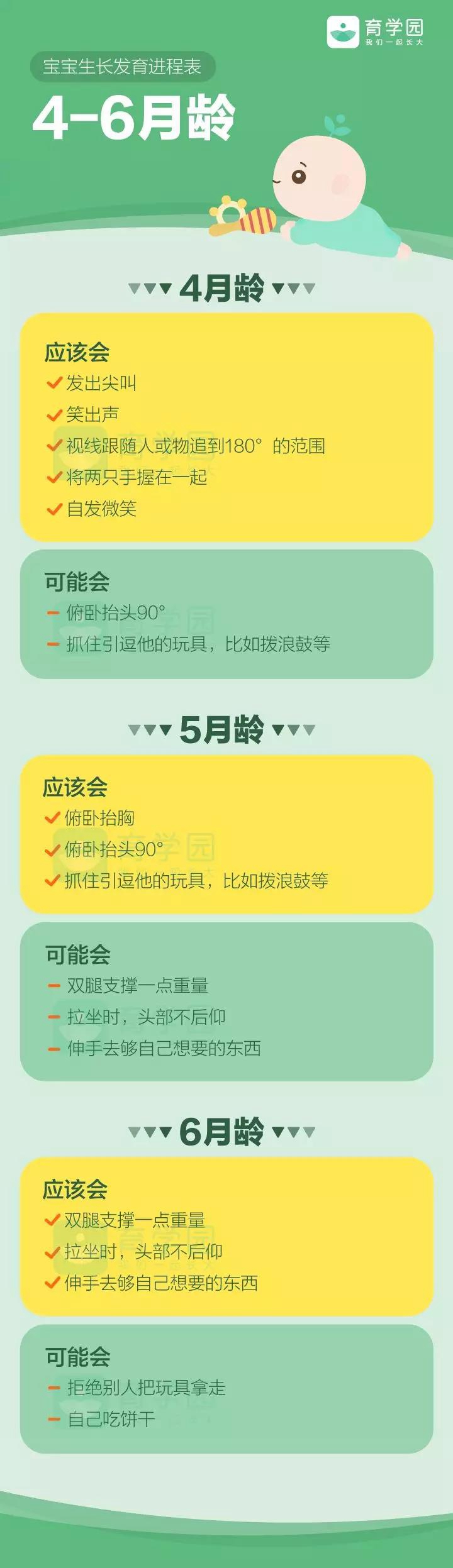 0-3岁儿童生长发育曲线图,0-3岁生长发育标准表