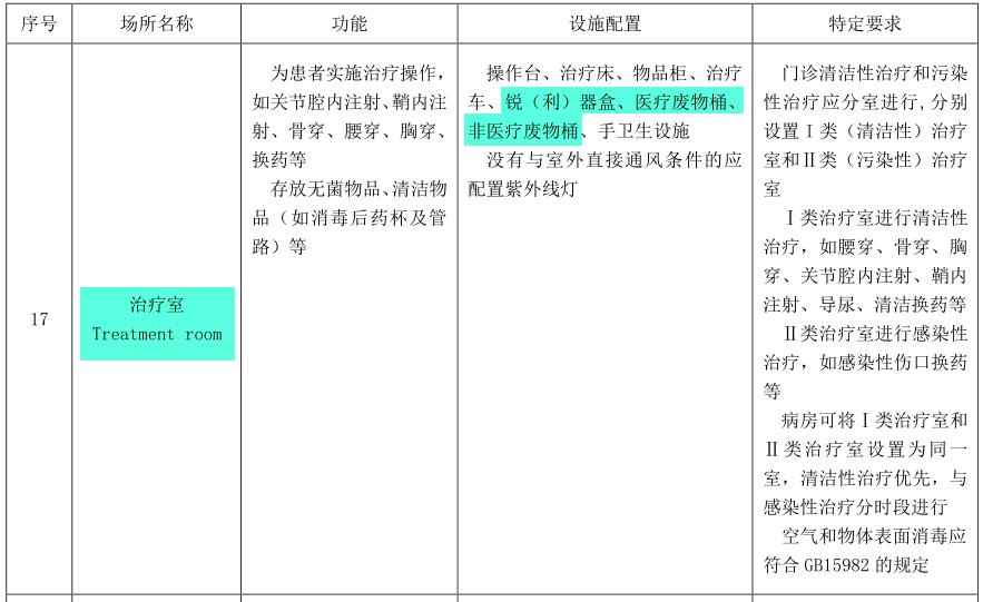 治疗室台面可以放垃圾桶吗,治疗室一般需要几个医疗垃圾桶