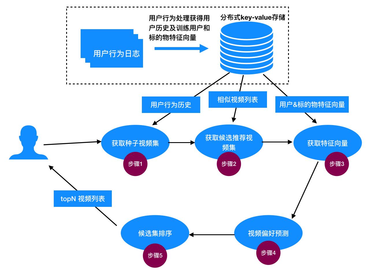 矩阵分解推荐算法原理,低秩稀疏矩阵分解