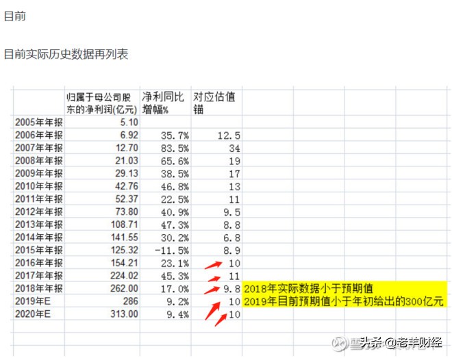 什么是股票的估值怎样分析,股市中的估值是什么