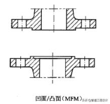 碳钢法兰简介,法兰简介