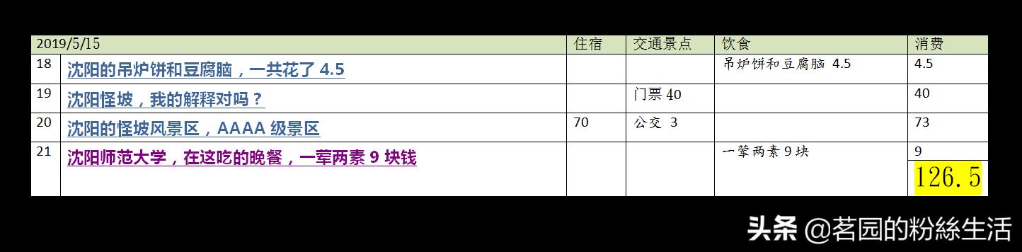 沈阳怪坡虎园,沈阳怪坡