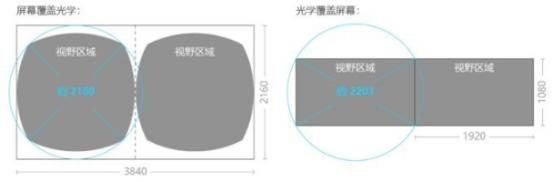 vr设备拍摄效果怎么样,vr设备清晰度展示