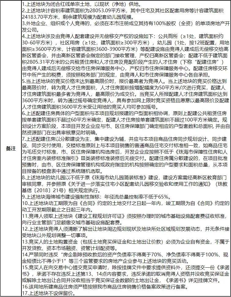 4.02亿地皮,39.98亿保利摘得地块