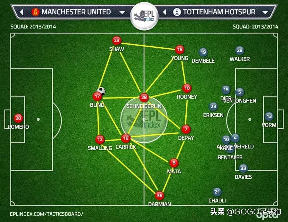 足球教父范加尔,范加尔曼联战术分析