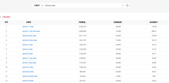 亚马逊关键词调研最好的工具,亚马逊关键词去重工具